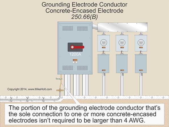 concrete encased electrode