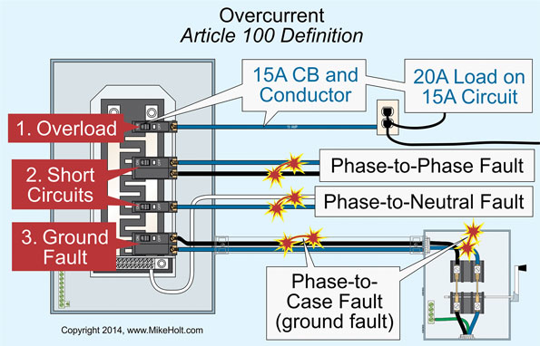 Overcurrent Protective Device Sizing | EC&M