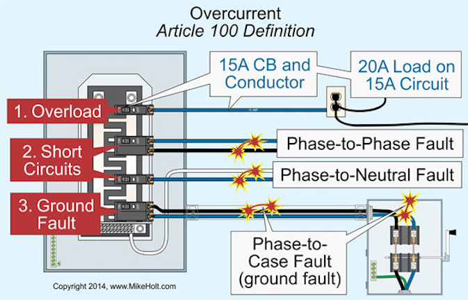 Overcurrent Protective Device Sizing Ec M