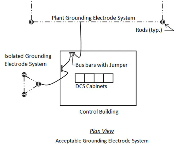 Ground Instrument Sensitive Electronic Grounding in Industrial Locations | EC&M