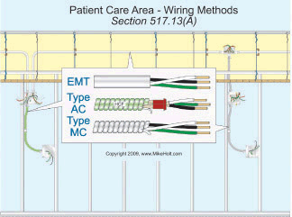 Isolated Ground System Wiring Diagram