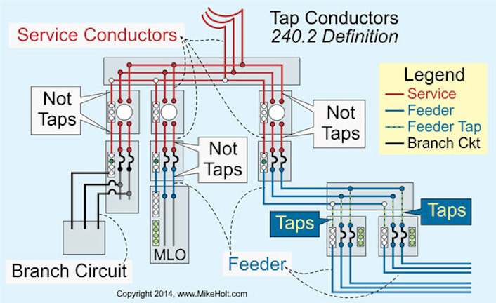 The Basics Of Conductor Sizing Part 2 Ec M