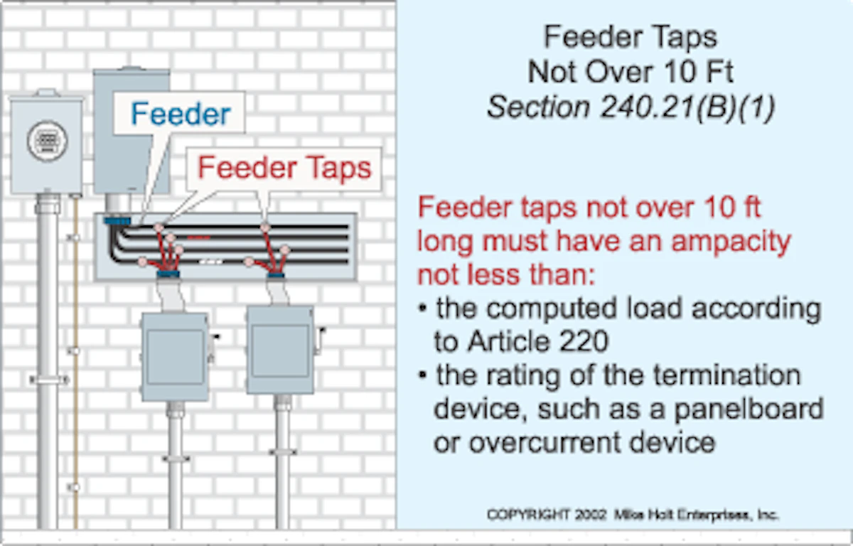 Understanding The Rules For Feeder Taps Ec M