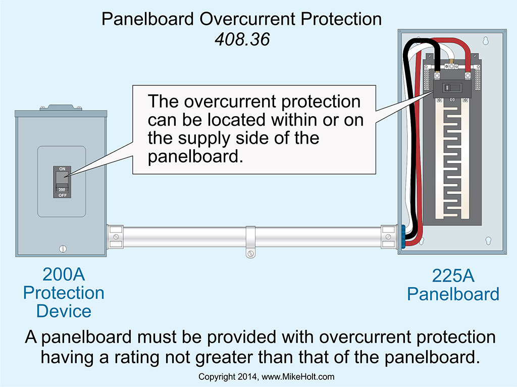 Code Q&A: Panelboard Overcurrent Protection | EC&M