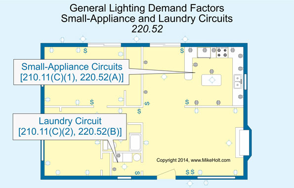 Multifamily Dwelling Unit Load Calculations | EC&M