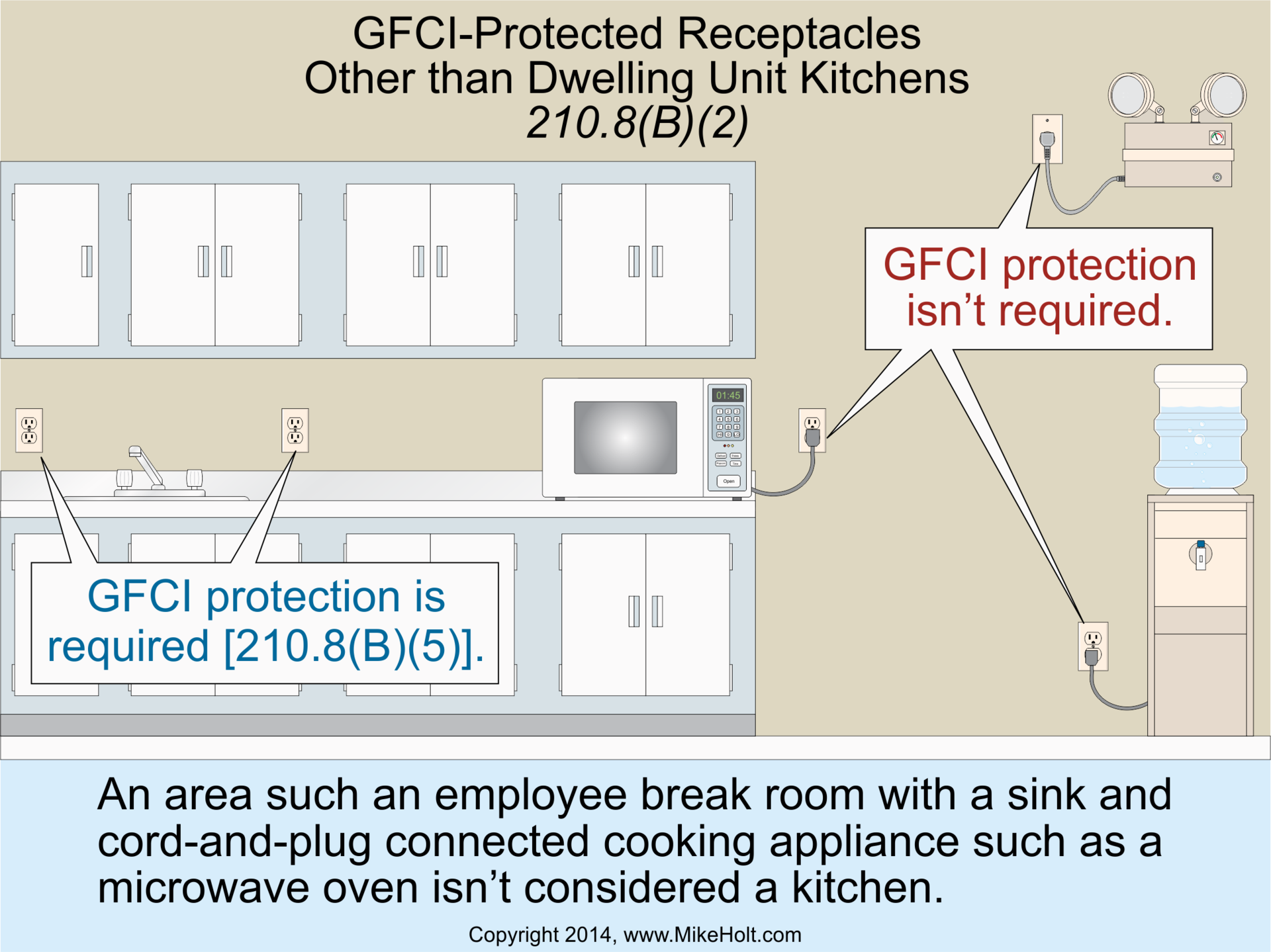 Kitchen Gfci Wiring Diagram   Ecmweb 7891 210 08b202db 