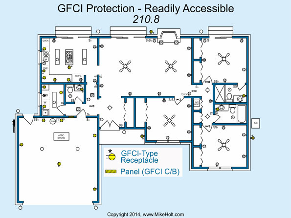 GFCI And AFCI Basics EC M   Ecmweb 8009 Gfci And Afci Basics Pr 