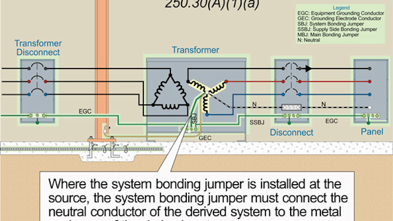 Stumped By The Code Nec Rules For Grounding And Bonding Nec Rules For Grounding And Bonding
