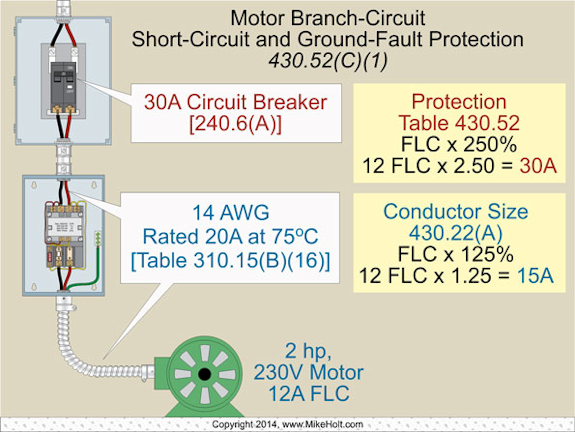Stumped by the Code? NEC Requirements for Sizing Short Circuit