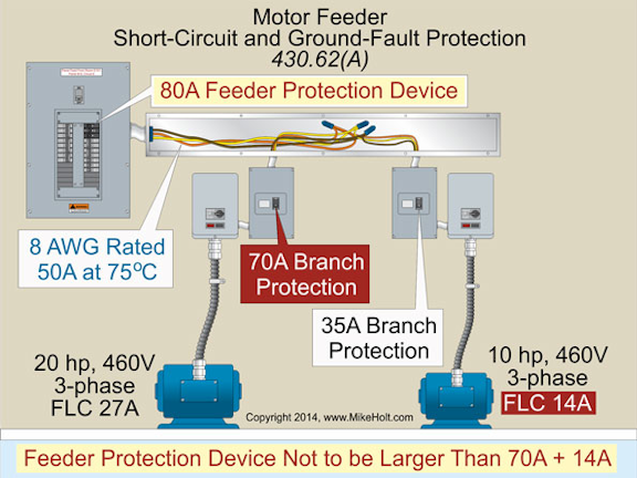 Stumped By The Code Code Rule For Sizing Short Circuit And Ground