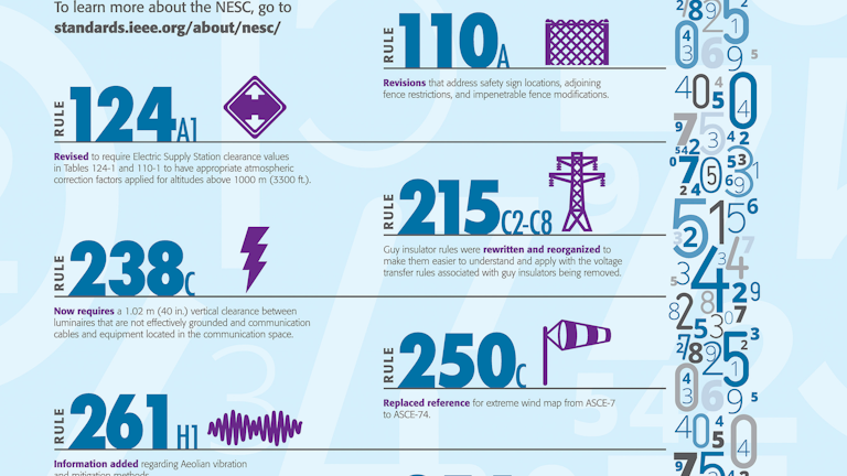 Ieee Publishes 2017 National Electrical Safety Code Ec Amp M