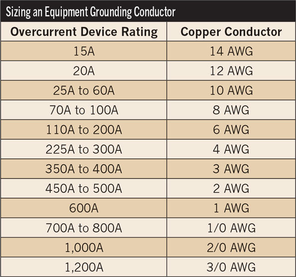 Equipment Grounding Conductor Chart