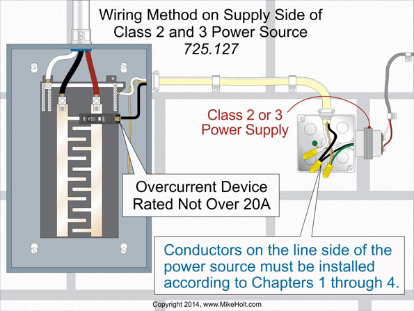 Article 725, Class 2 And 3 Circuits | EC&M