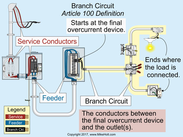 Branch-Circuit Basics | EC&M