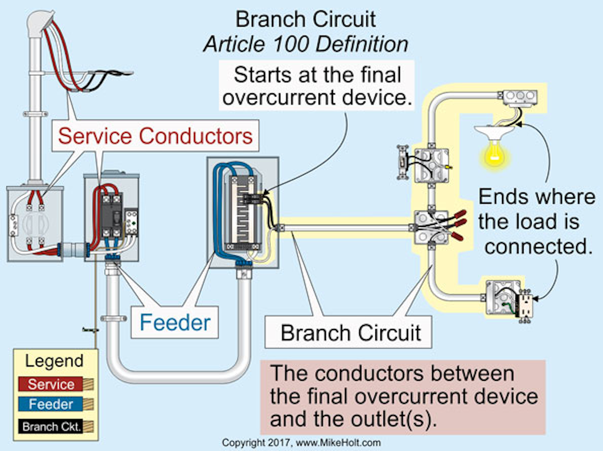 Branch-Circuit Basics | EC&M