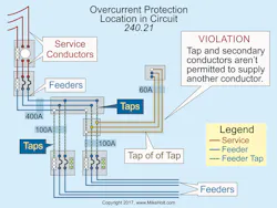 Ecmweb Com Sites Ecmweb com Files Nec Code Quandaries 0419 1 Ecmweb Com Sites Ecmweb com Files Nec Code Quandaries 0419 1