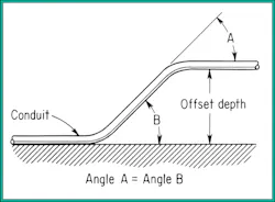 Ecmweb Com Sites Ecmweb com Files Conduit Bending 0419 2 Ecmweb Com Sites Ecmweb com Files Conduit Bending 0419 2