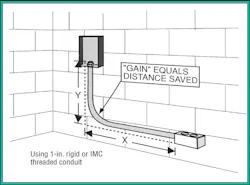 Ecmweb Com Sites Ecmweb com Files Conduit Bending 0419 3 0 Ecmweb Com Sites Ecmweb com Files Conduit Bending 0419 3 0
