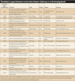 Ecmweb Com Sites Ecmweb com Files Market Watch 0519 1 Ecmweb Com Sites Ecmweb com Files Market Watch 0519 1
