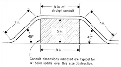 Ecmweb Com Sites Ecmweb com Files Basic Training Conduit 0619 2 Ecmweb Com Sites Ecmweb com Files Basic Training Conduit 0619 2