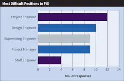 Ecmweb Com Sites Ecmweb com Files Top 40 Design Firms 2019 Fig 11 Ecmweb Com Sites Ecmweb com Files Top 40 Design Firms 2019 Fig 11