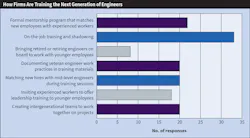 Ecmweb Com Sites Ecmweb com Files Top 40 Design Firms 2019 Fig 12 Ecmweb Com Sites Ecmweb com Files Top 40 Design Firms 2019 Fig 12