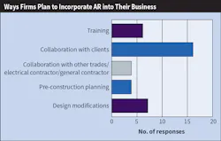 Ecmweb Com Sites Ecmweb com Files Top 40 Design Firms 2019 Fig 18 Ecmweb Com Sites Ecmweb com Files Top 40 Design Firms 2019 Fig 18