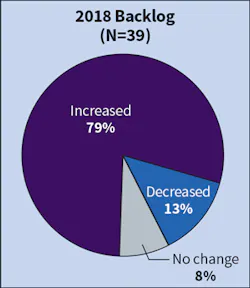 Ecmweb Com Sites Ecmweb com Files Top 40 Design Firms 2019 Fig 4 Ecmweb Com Sites Ecmweb com Files Top 40 Design Firms 2019 Fig 4