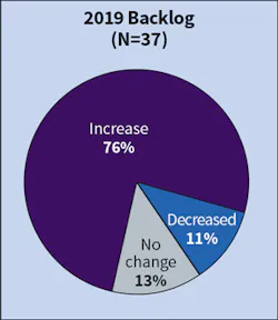 Ecmweb Com Sites Ecmweb com Files Top 40 Design Firms 2019 Fig 5 Ecmweb Com Sites Ecmweb com Files Top 40 Design Firms 2019 Fig 5