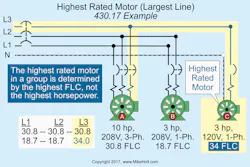 Fig. 3. In this arrangement, the highest rated motor is the 120V unit at 34 FLC. The other motor(s) in the group (phase) is the 10 hp, 3-phase unit as indicated by the shaded area. Fig. 3. In this arrangement, the highest rated motor is the 120V unit at 34 FLC. The other motor(s) in the group (phase) is the 10 hp, 3-phase unit as indicated by the shaded area.