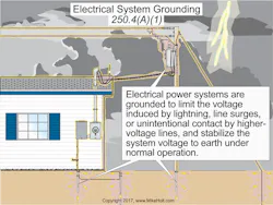 Ecmweb Com Sites Ecmweb com Files Nec Code Quandaries 0719 1 Ecmweb Com Sites Ecmweb com Files Nec Code Quandaries 0719 1