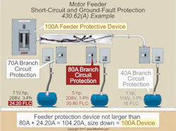 Ecmweb Com Sites Ecmweb com Files Nec Code Basics 0819 2 0 Ecmweb Com Sites Ecmweb com Files Nec Code Basics 0819 2 0