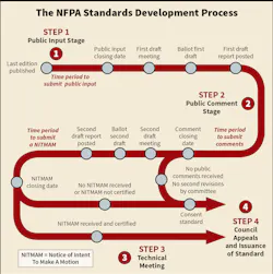 Ecmweb Com Sites Ecmweb com Files Nfpa Codes And Standards 0819 1 Ecmweb Com Sites Ecmweb com Files Nfpa Codes And Standards 0819 1