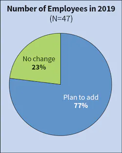 Ecmweb Com Sites Ecmweb com Files Top 50 Electrical Contractors 2019 Fig 11 Ecmweb Com Sites Ecmweb com Files Top 50 Electrical Contractors 2019 Fig 11