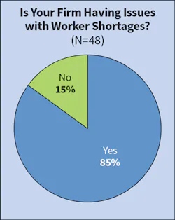 Ecmweb Com Sites Ecmweb com Files Top 50 Electrical Contractors 2019 Fig 12 Ecmweb Com Sites Ecmweb com Files Top 50 Electrical Contractors 2019 Fig 12