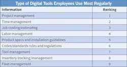 Ecmweb Com Sites Ecmweb com Files Top 50 Electrical Contractors 2019 Fig 17 Ecmweb Com Sites Ecmweb com Files Top 50 Electrical Contractors 2019 Fig 17
