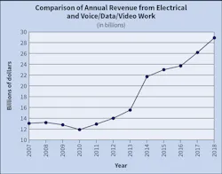 Ecmweb Com Sites Ecmweb com Files Top 50 Electrical Contractors 2019 Fig 1 X Ecmweb Com Sites Ecmweb com Files Top 50 Electrical Contractors 2019 Fig 1 X