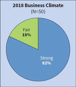 Ecmweb Com Sites Ecmweb com Files Top 50 Electrical Contractors 2019 Fig 2 Ecmweb Com Sites Ecmweb com Files Top 50 Electrical Contractors 2019 Fig 2
