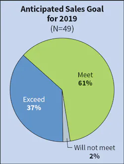 Ecmweb Com Sites Ecmweb com Files Top 50 Electrical Contractors 2019 Fig 4 Ecmweb Com Sites Ecmweb com Files Top 50 Electrical Contractors 2019 Fig 4