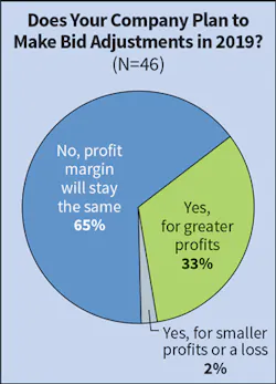 Ecmweb Com Sites Ecmweb com Files Top 50 Electrical Contractors 2019 Fig 7 Ecmweb Com Sites Ecmweb com Files Top 50 Electrical Contractors 2019 Fig 7