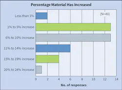 Ecmweb Com Sites Ecmweb com Files Top 50 Electrical Contractors 2019 Fig 8 Ecmweb Com Sites Ecmweb com Files Top 50 Electrical Contractors 2019 Fig 8