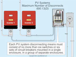 Ecmweb Com Sites Ecmweb com Files Nec Code Basics 0919 3 Ecmweb Com Sites Ecmweb com Files Nec Code Basics 0919 3