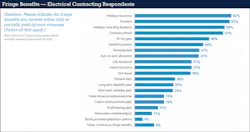 Ecmweb Com Sites Ecmweb com Files Ecm Salary Survey Slide 16 Ecmweb Com Sites Ecmweb com Files Ecm Salary Survey Slide 16