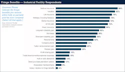 Ecmweb Com Sites Ecmweb com Files Ecm Salary Survey Slide 17 Ecmweb Com Sites Ecmweb com Files Ecm Salary Survey Slide 17