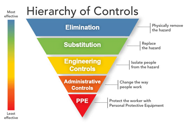 Ecmweb Com Sites Ecmweb com Files Hierarchy Of Controls