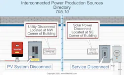 Ecmweb Com Sites Ecmweb com Files Nec Code Basics 1019 1 Ecmweb Com Sites Ecmweb com Files Nec Code Basics 1019 1