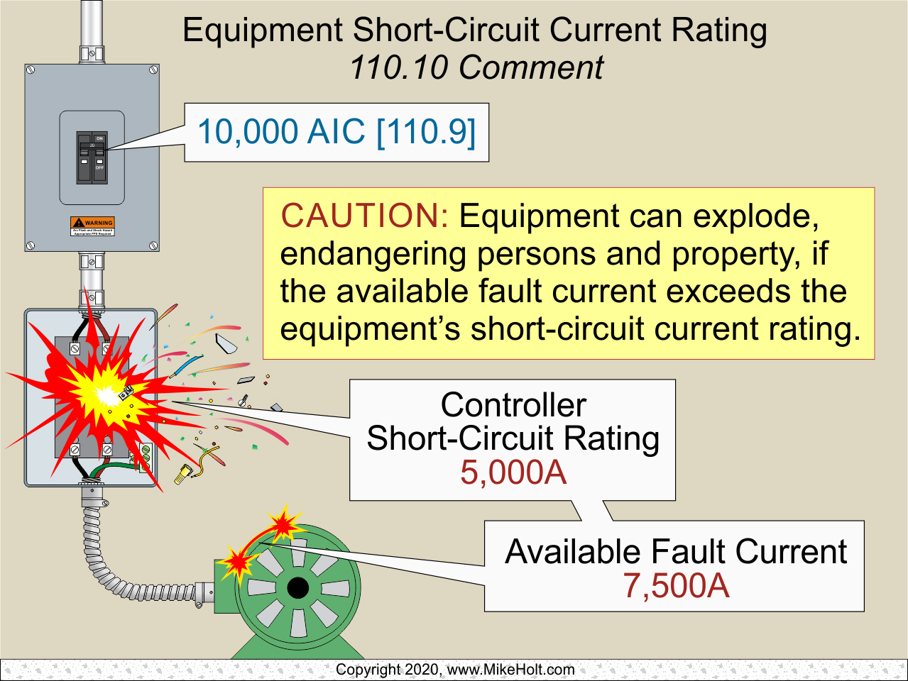 Nec Code For Portable Generators