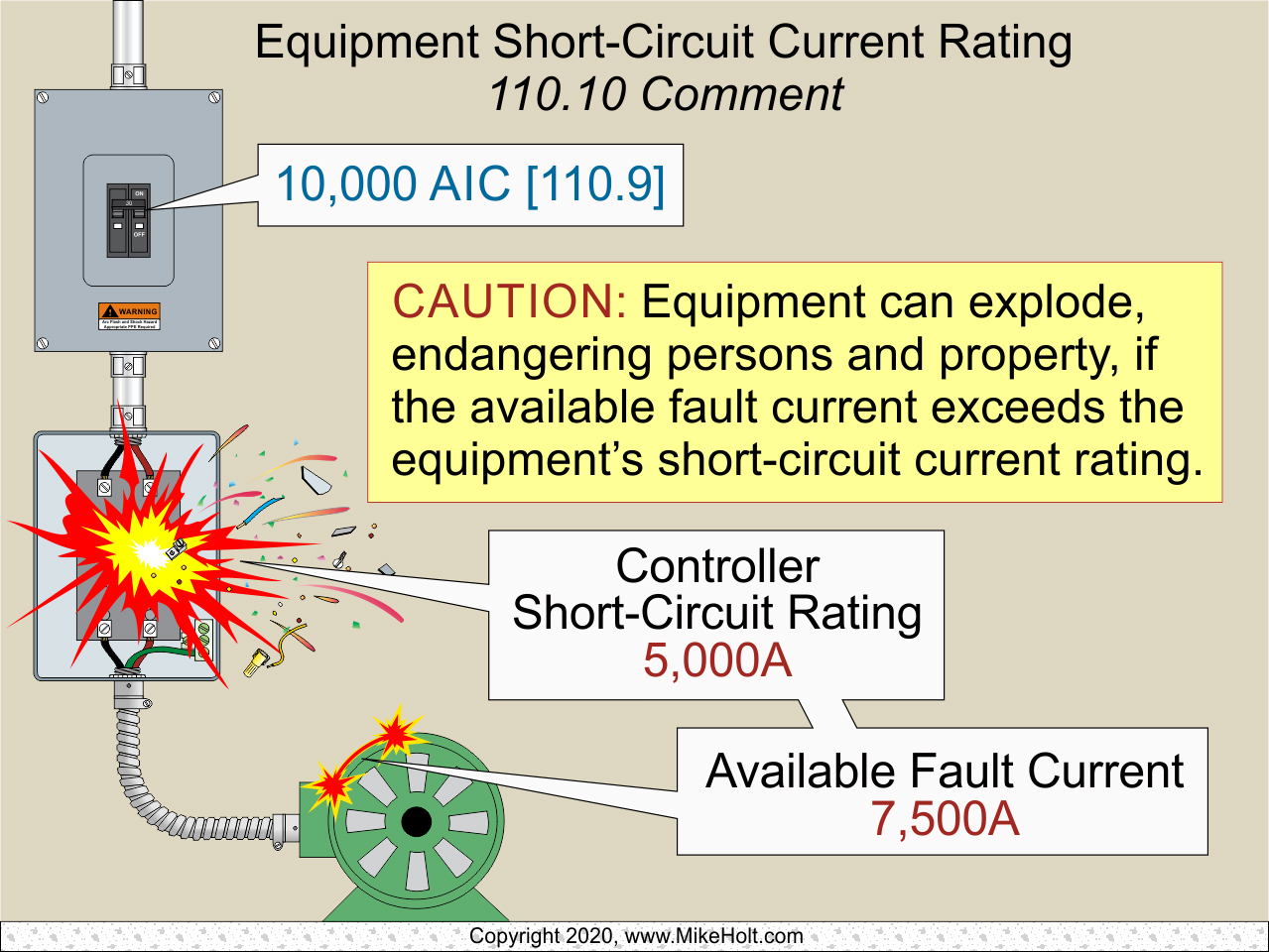 General Requirements Of The Nec Ec M General Requirements Of The Nec Ec M