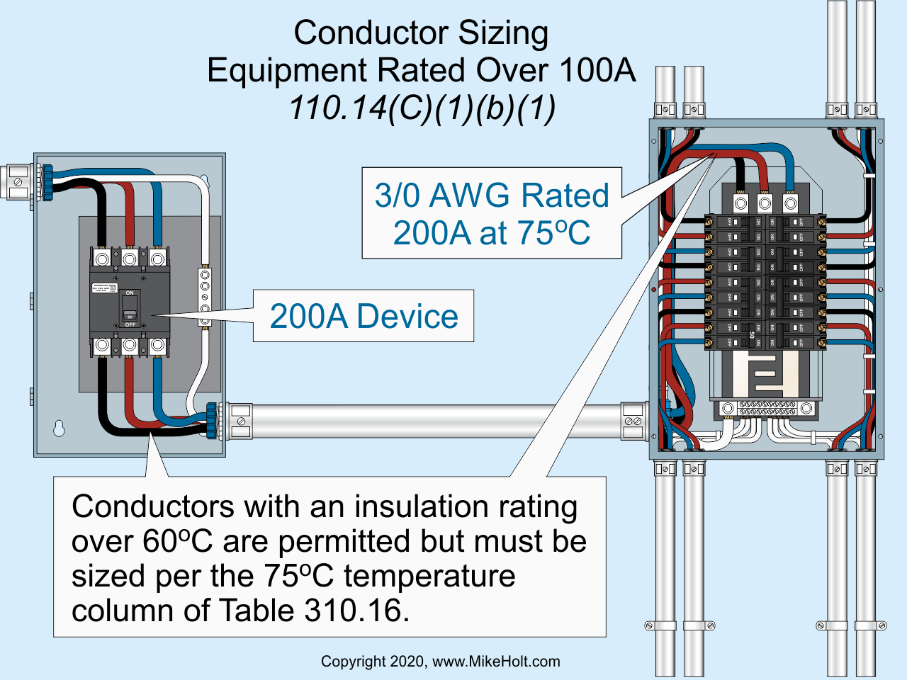 General Requirements Of The Nec Ec M General Requirements Of The Nec Ec M