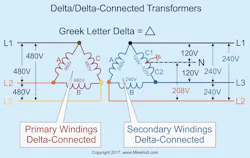 Fig. 1. Delta-connected transformers have three windings connected end-to-end with each other. Fig. 1. Delta-connected transformers have three windings connected end-to-end with each other.
